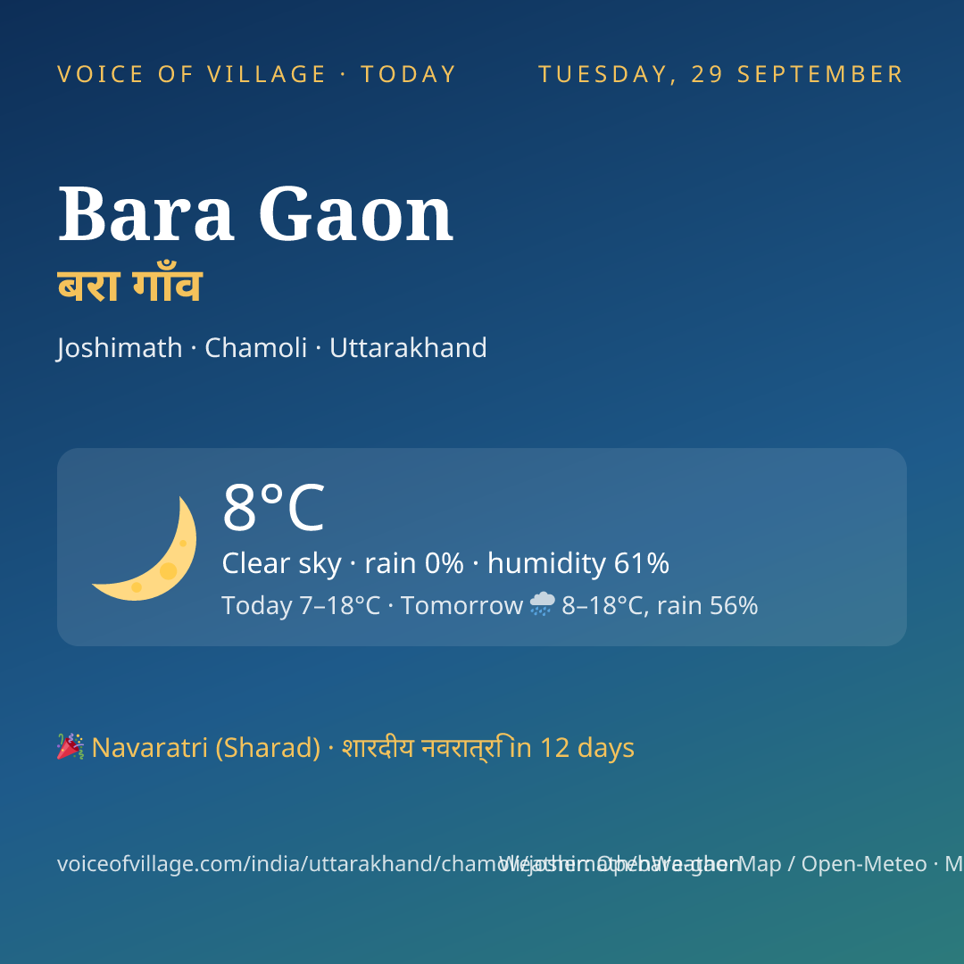 Bara Gaon today