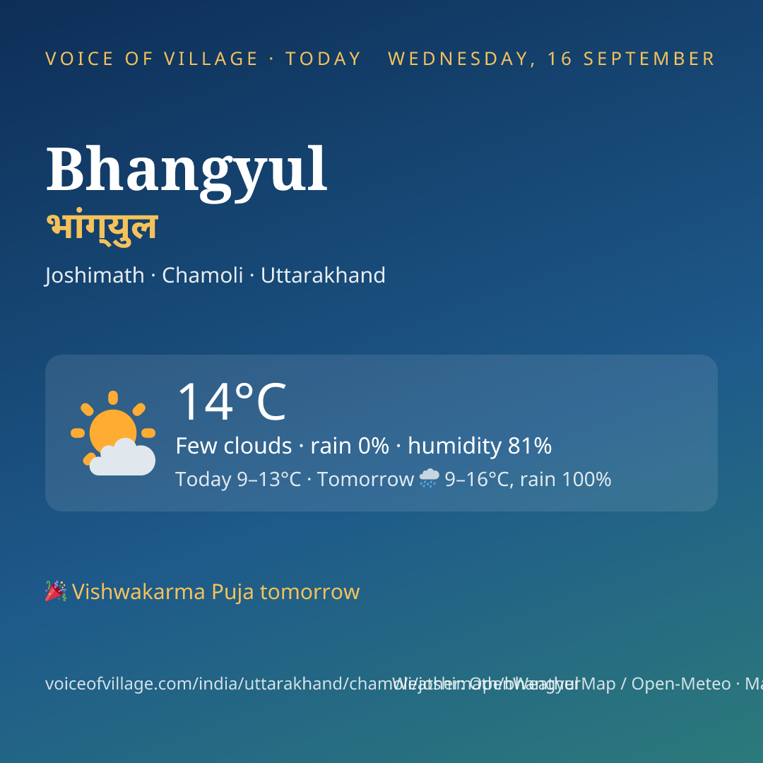 Bhangyul today