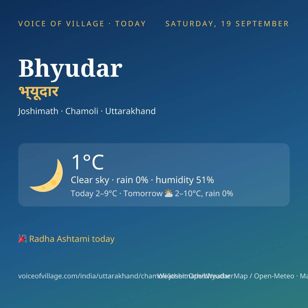 Bhyudar today