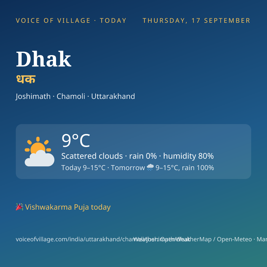 Dhak today