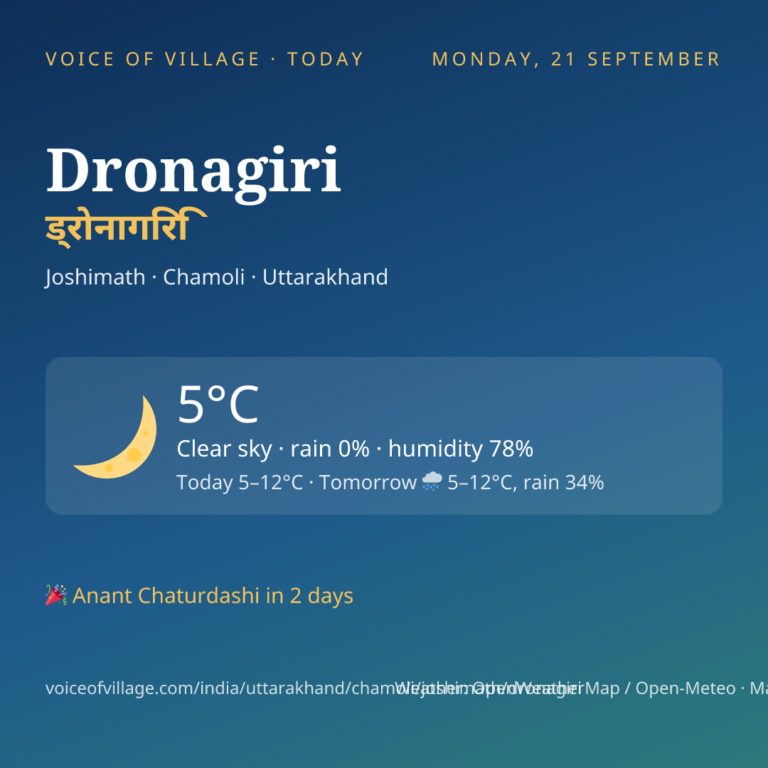 Dronagiri today