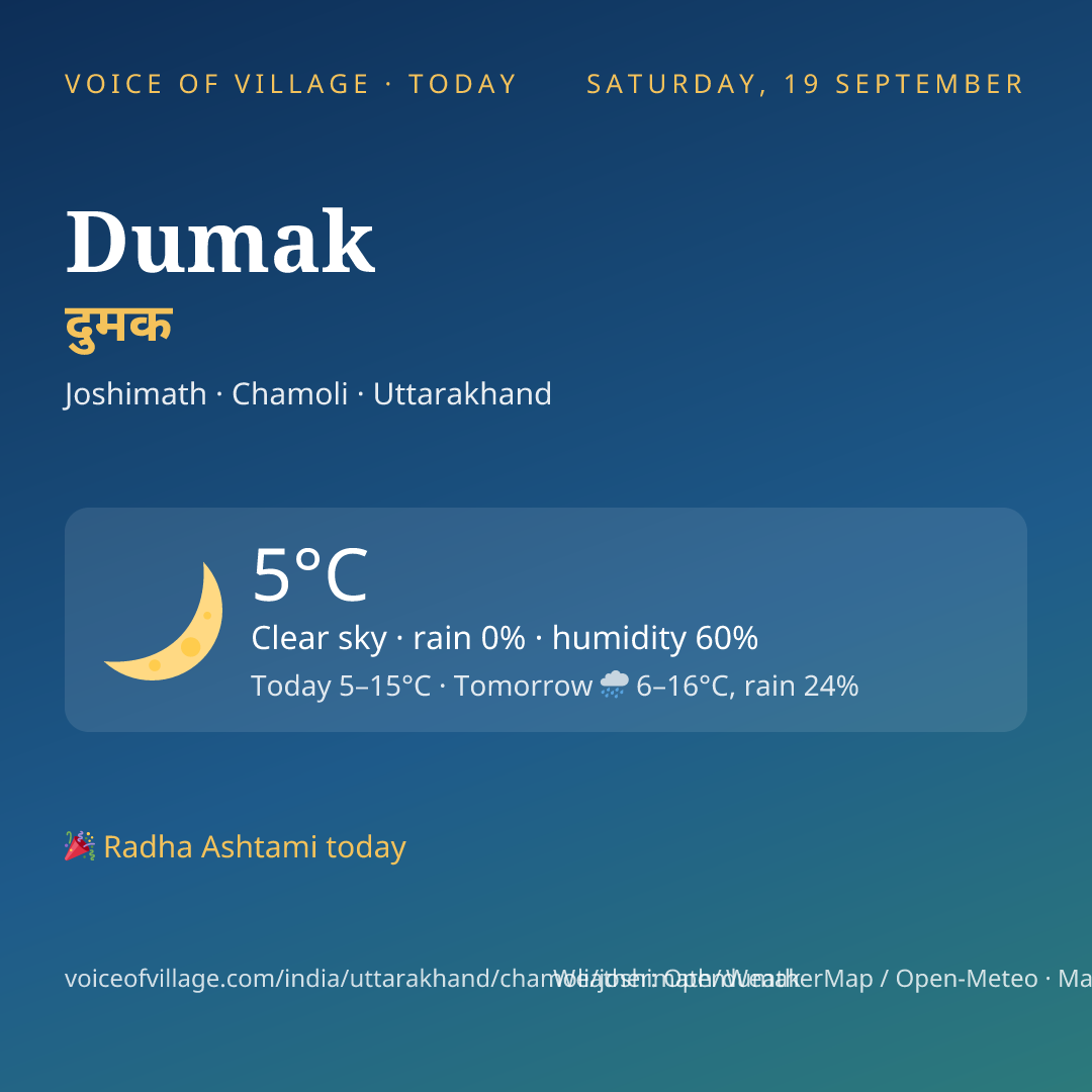Dumak today
