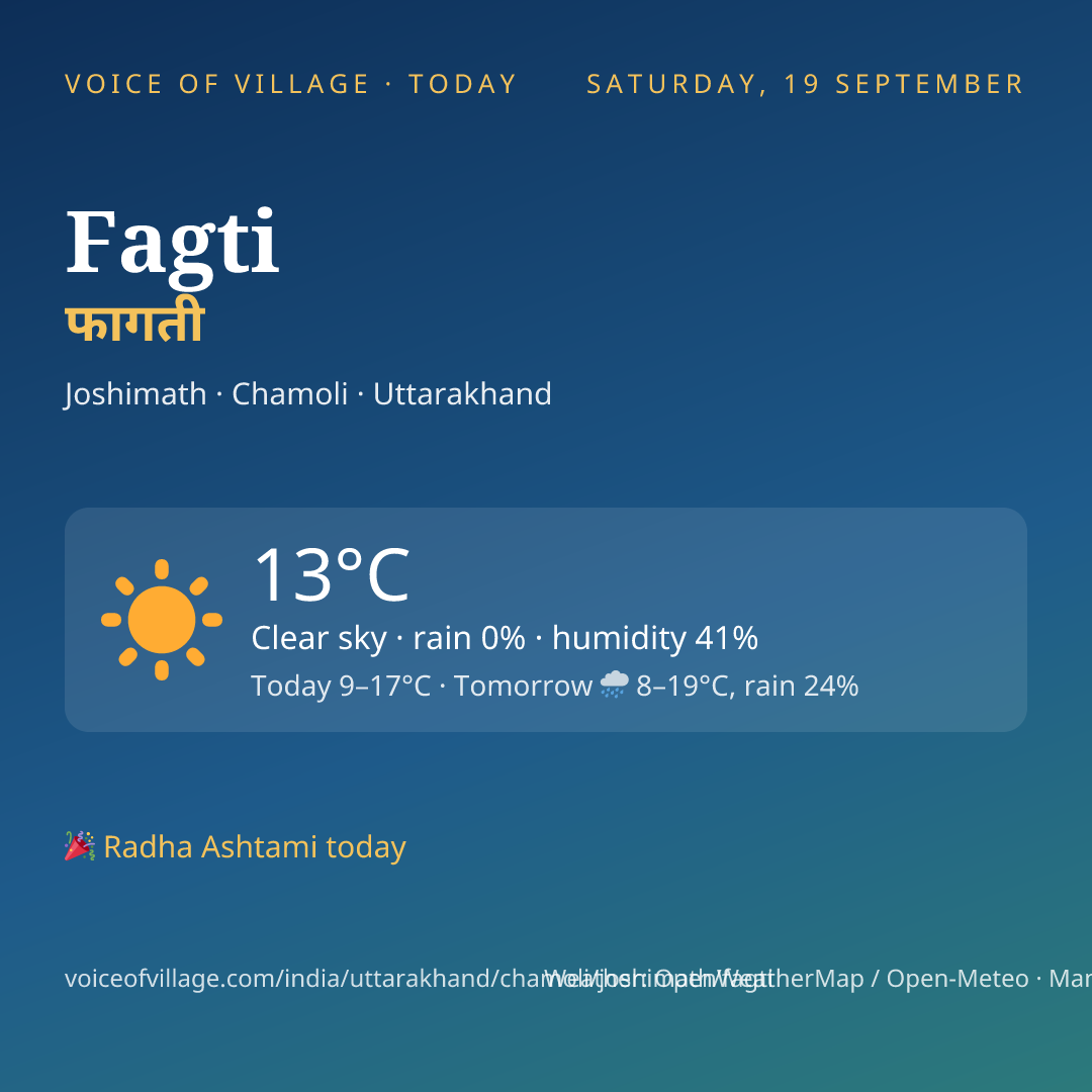 Fagti today