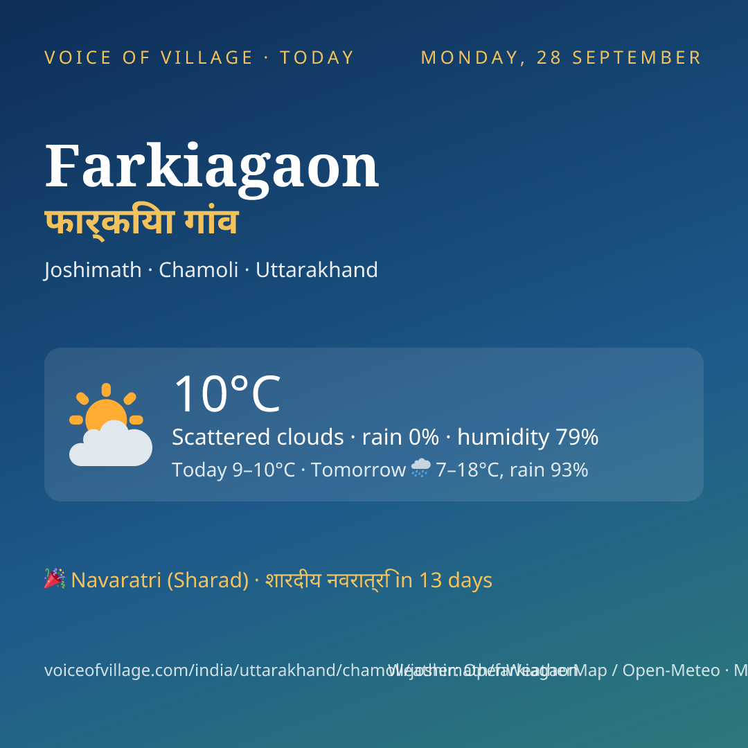 Farkiagaon today