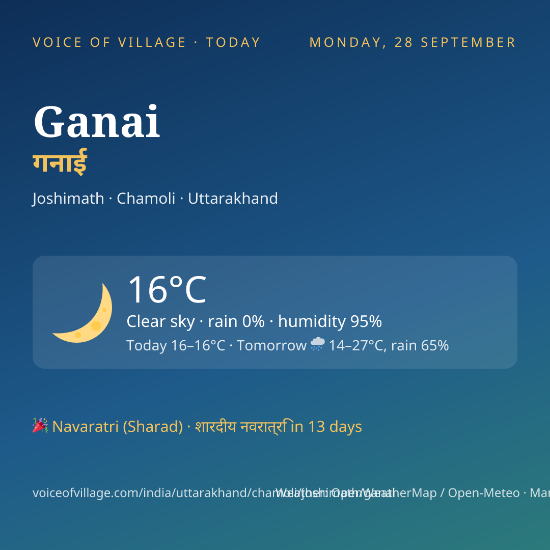 Ganai today