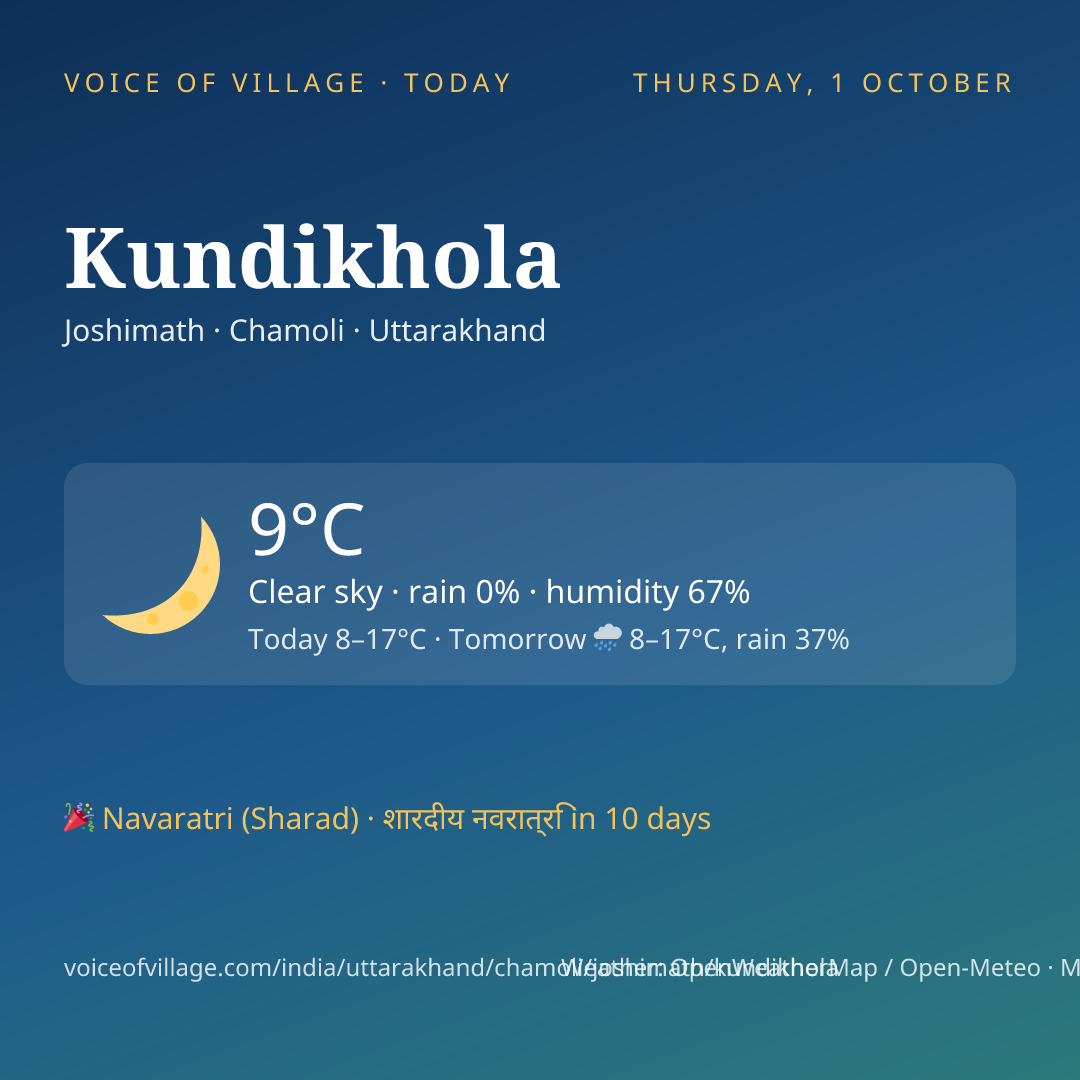 Kundikhola today