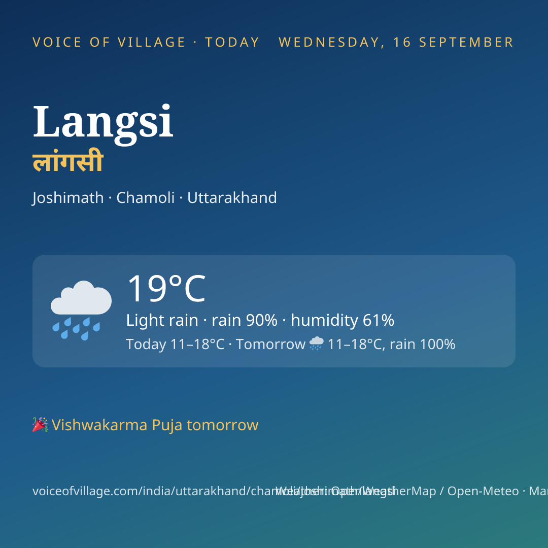 Langsi today