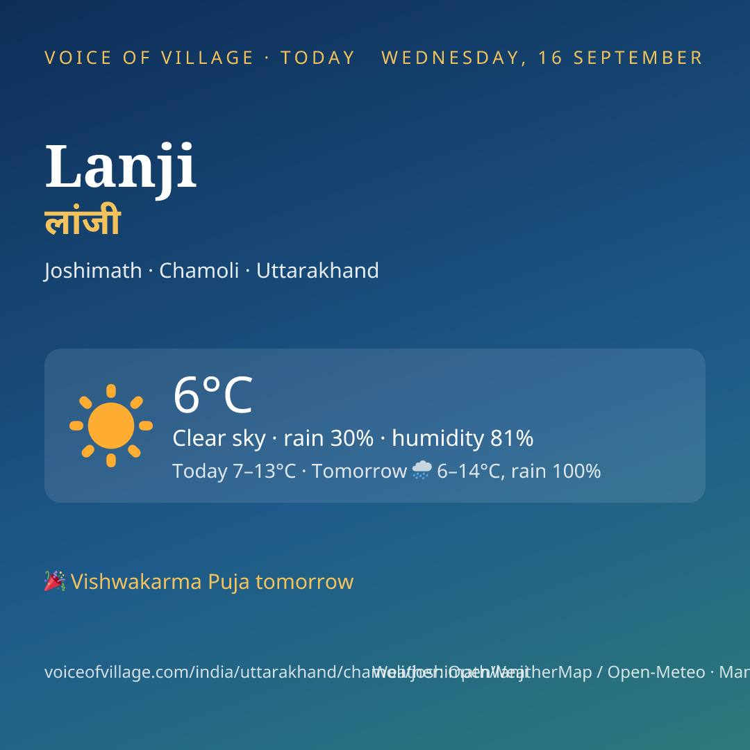 Lanji today