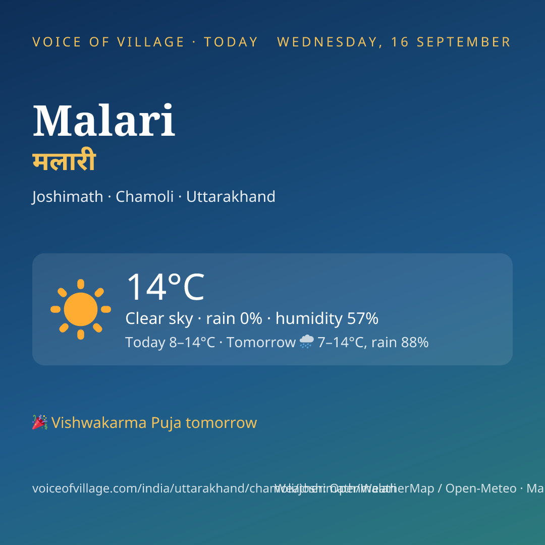 Malari today