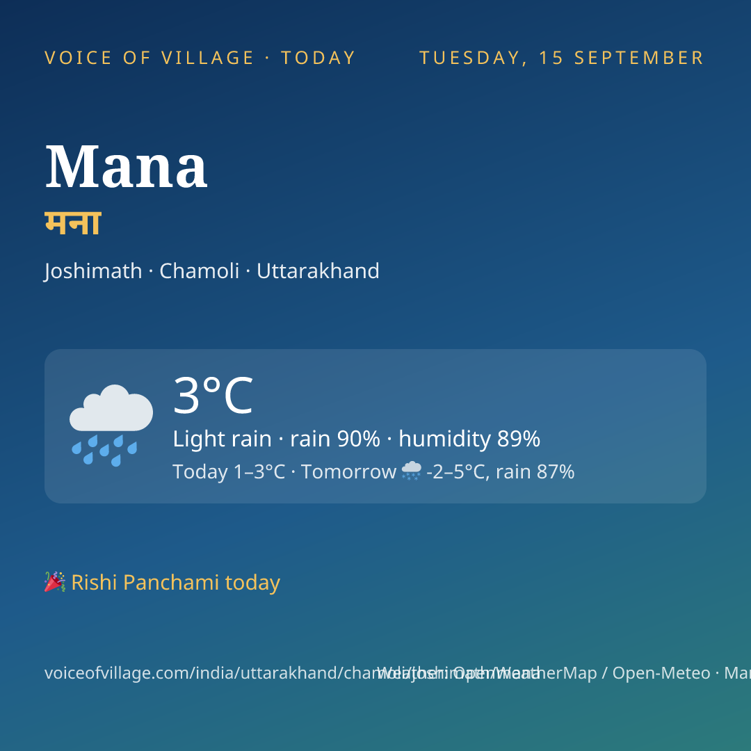 Mana today