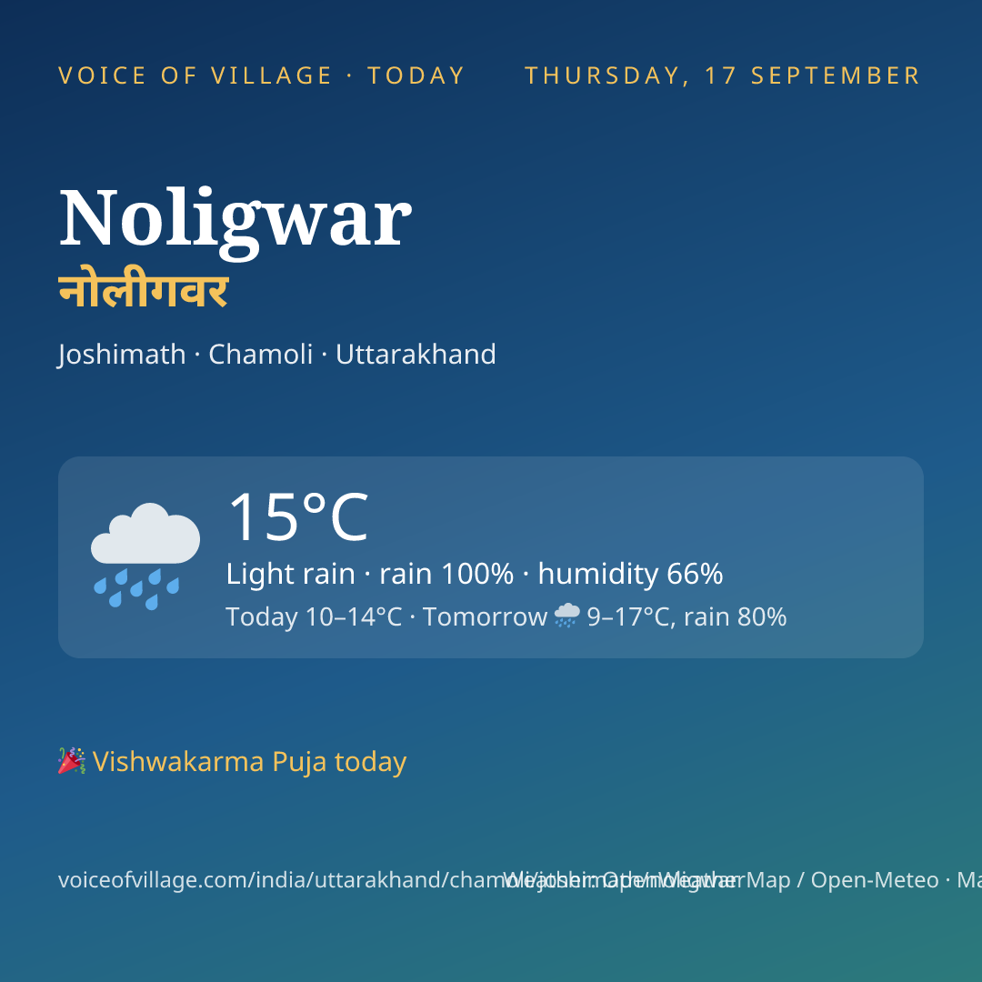 Noligwar today