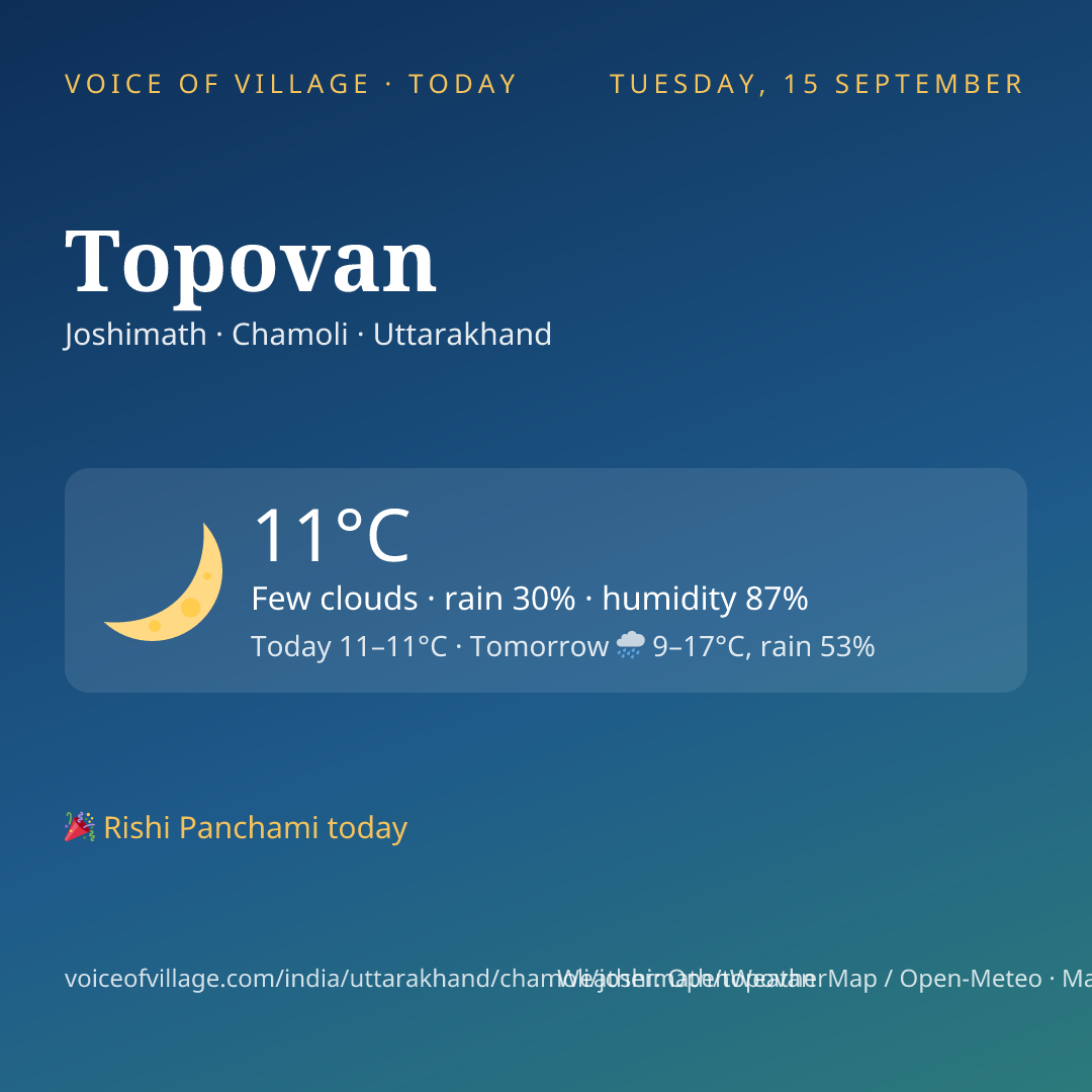 Topovan today
