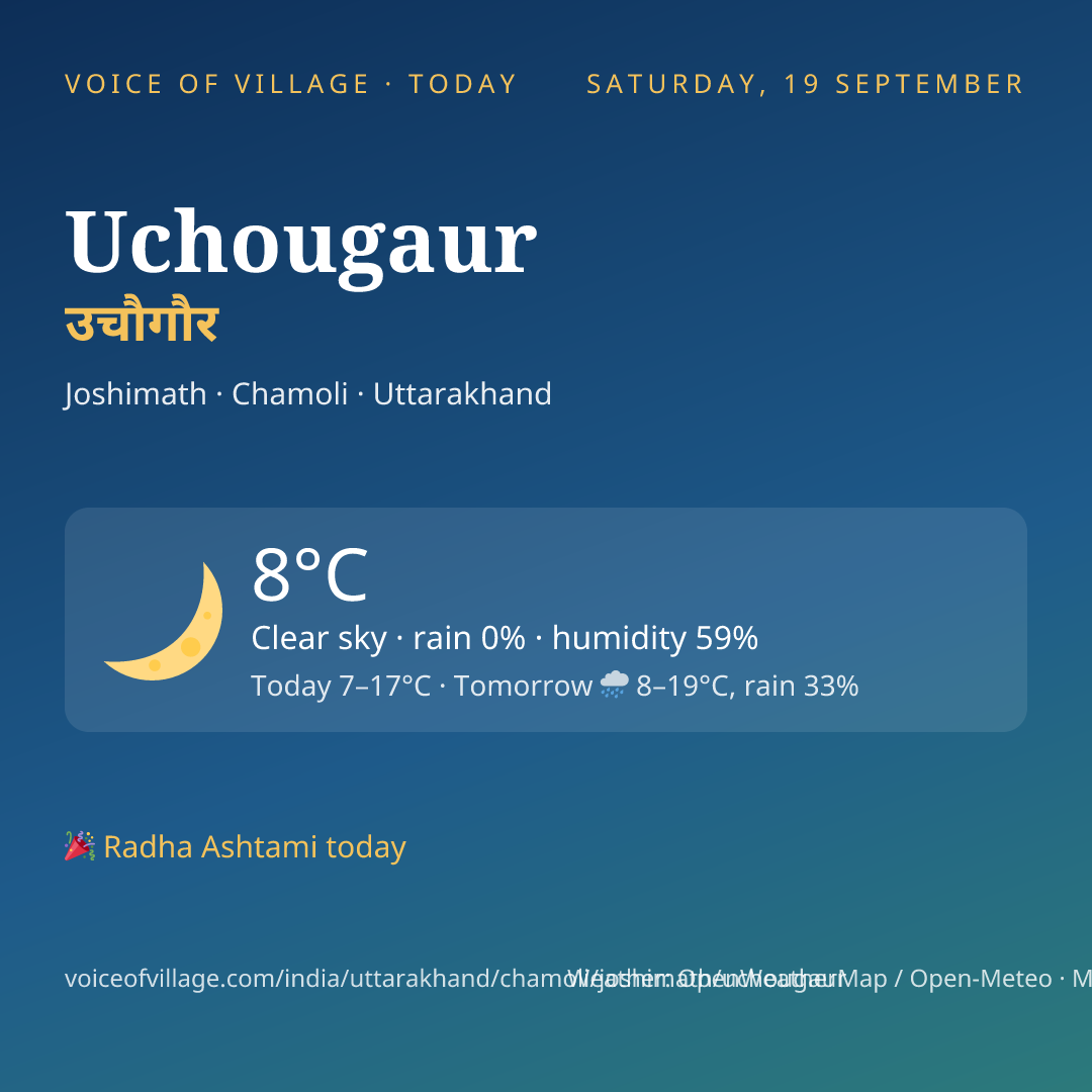 Uchougaur today