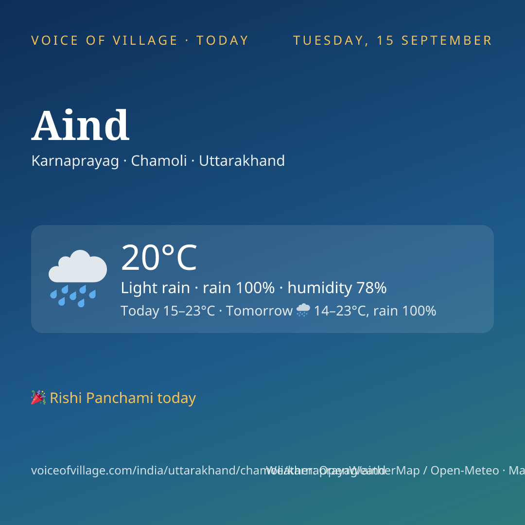 Aind today