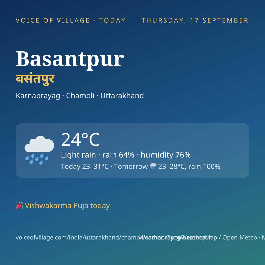 Basantpur today