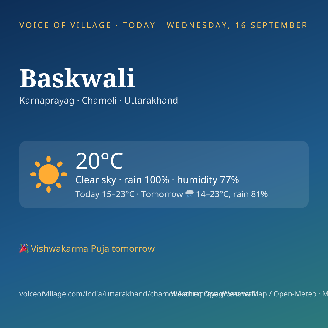 Baskwali today