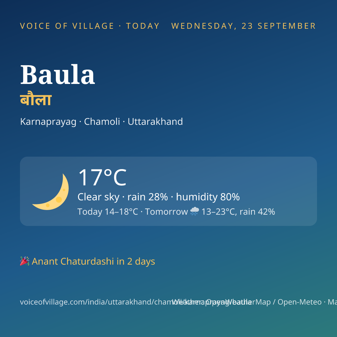 Baula today