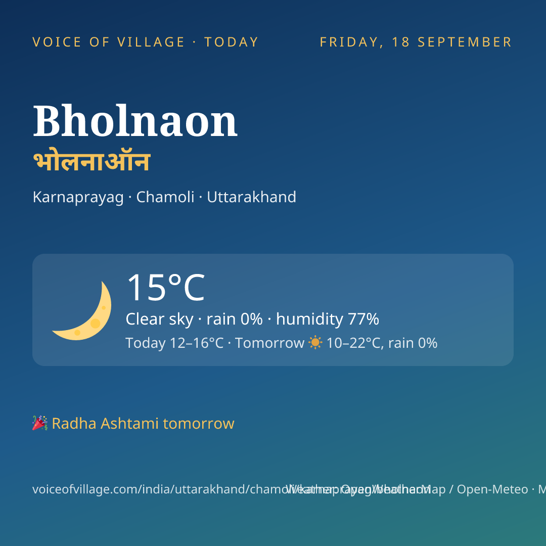 Bholnaon today