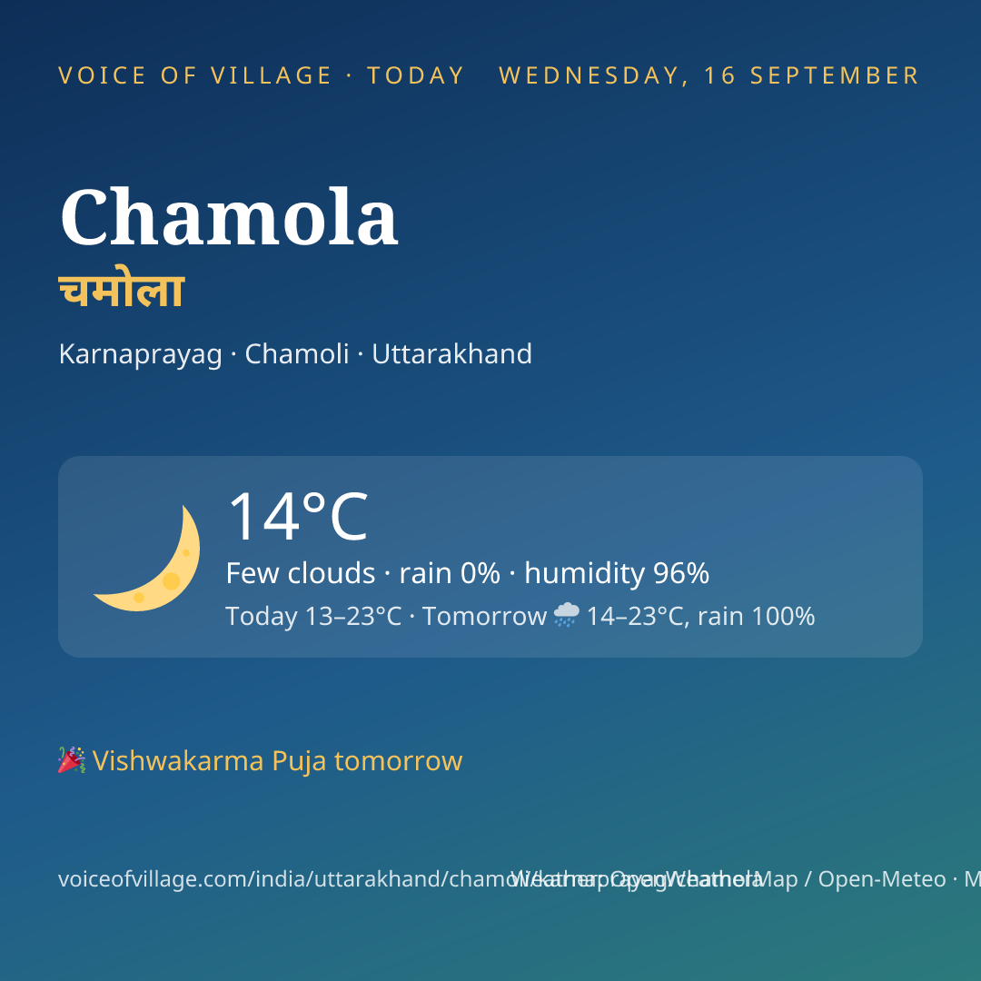 Chamola today