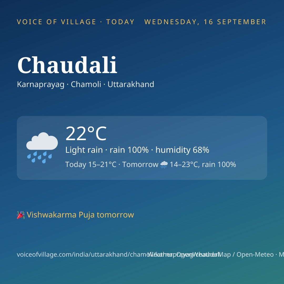 Chaudali today