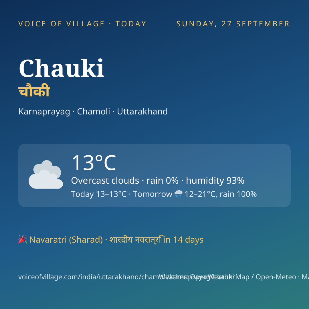 Chauki today