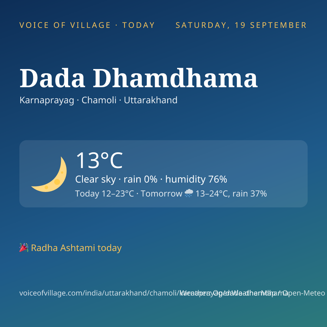 Dada Dhamdhama today