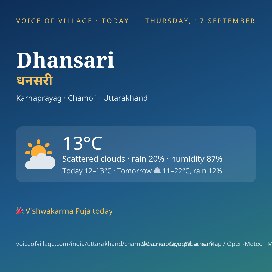 Dhansari today