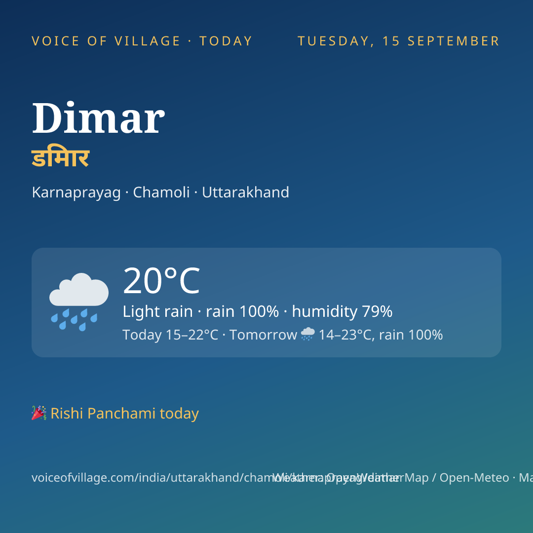 Dimar today