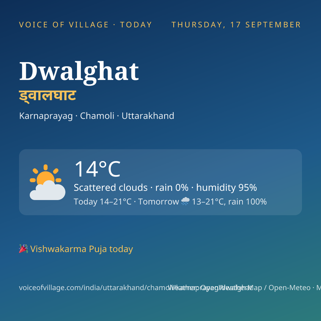 Dwalghat today