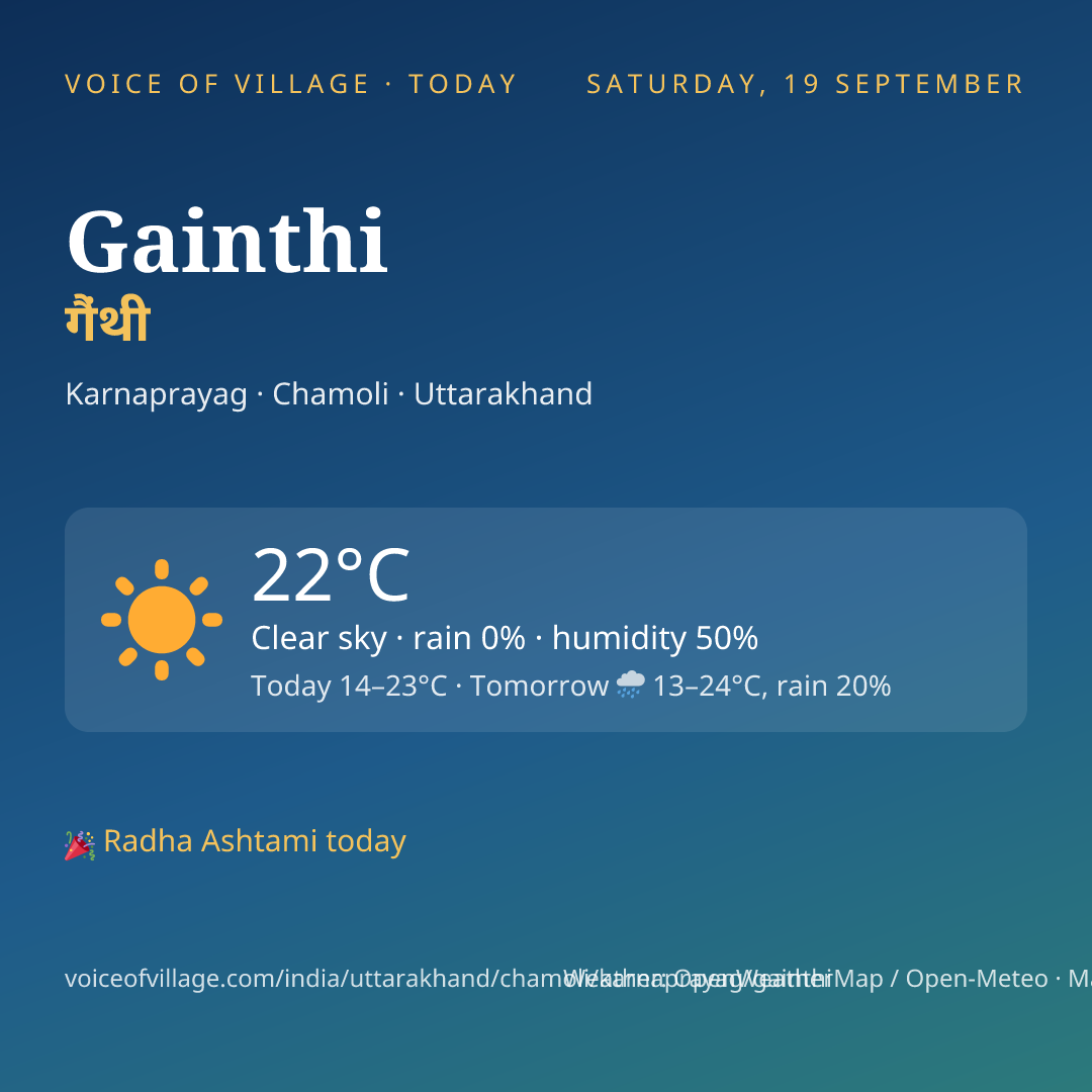 Gainthi today