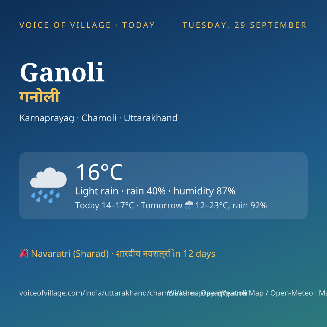 Ganoli today