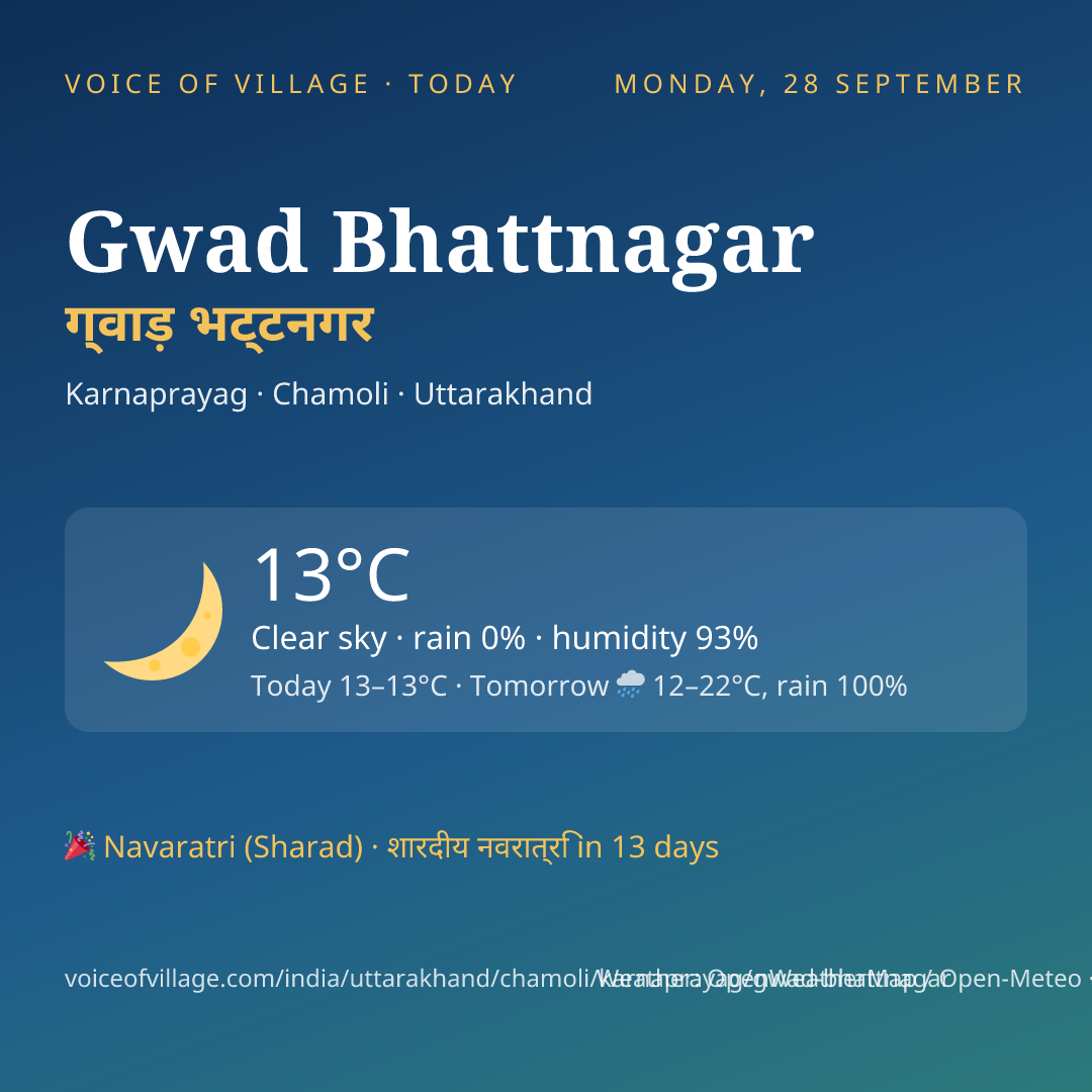 Gwad Bhattnagar today