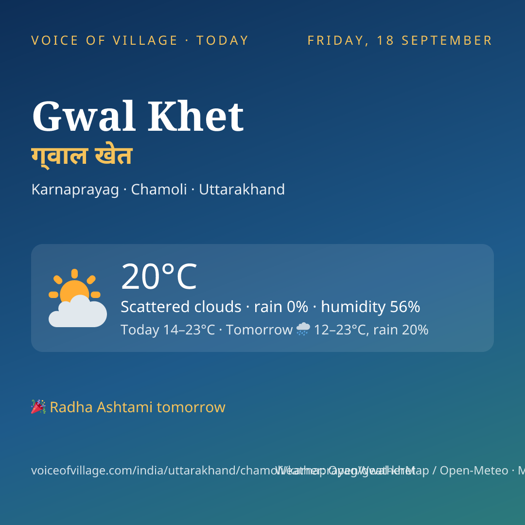 Gwal Khet today