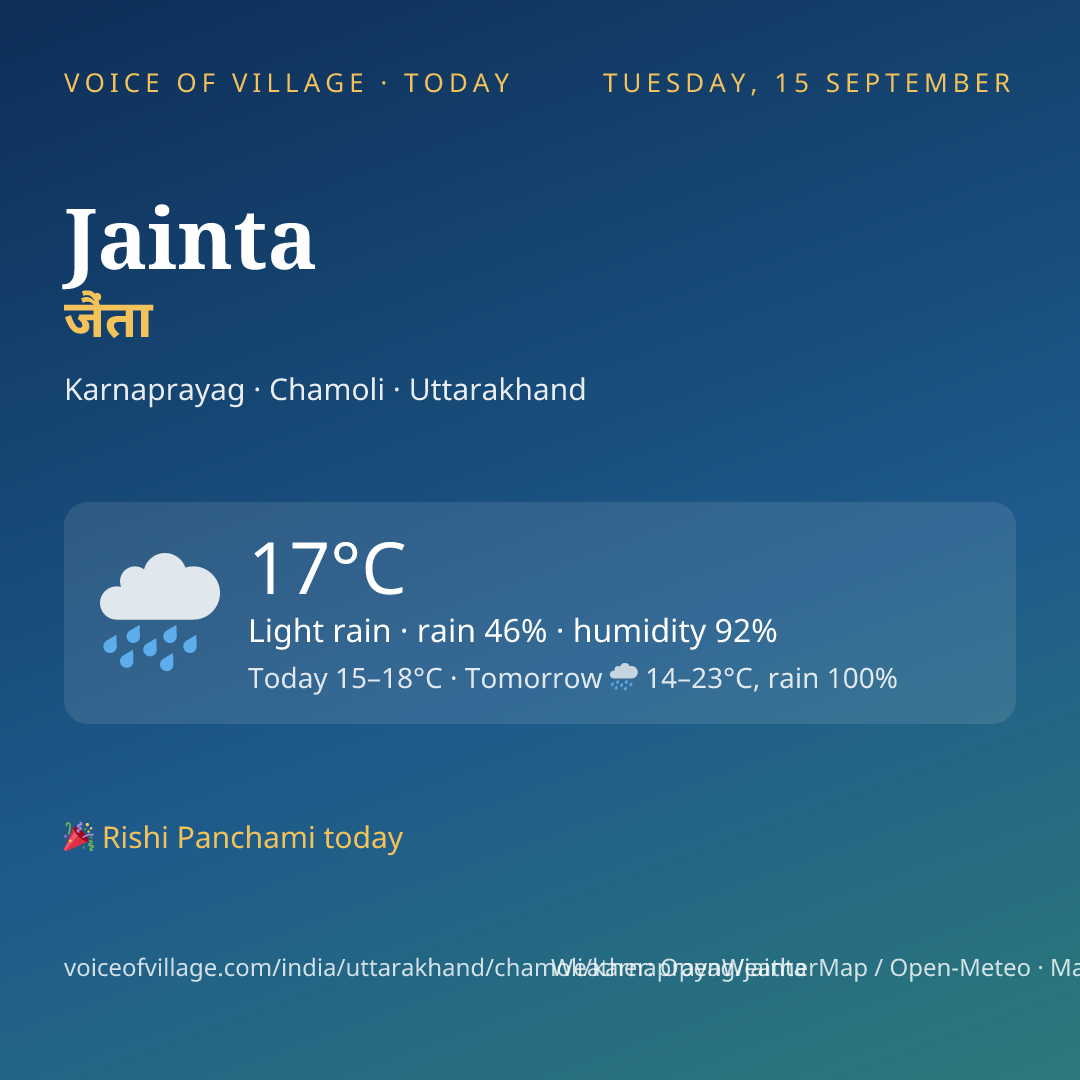 Jainta today