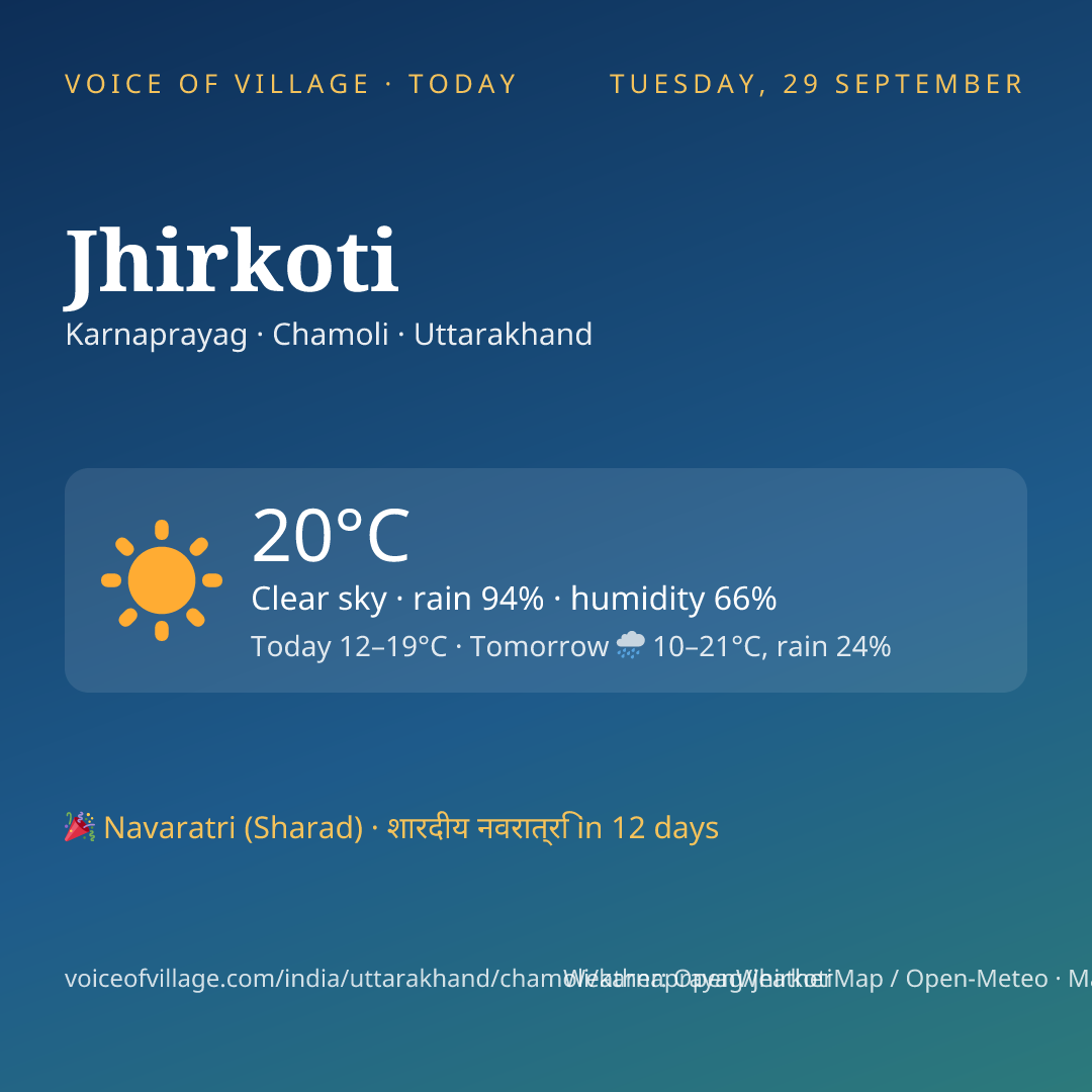 Jhirkoti today