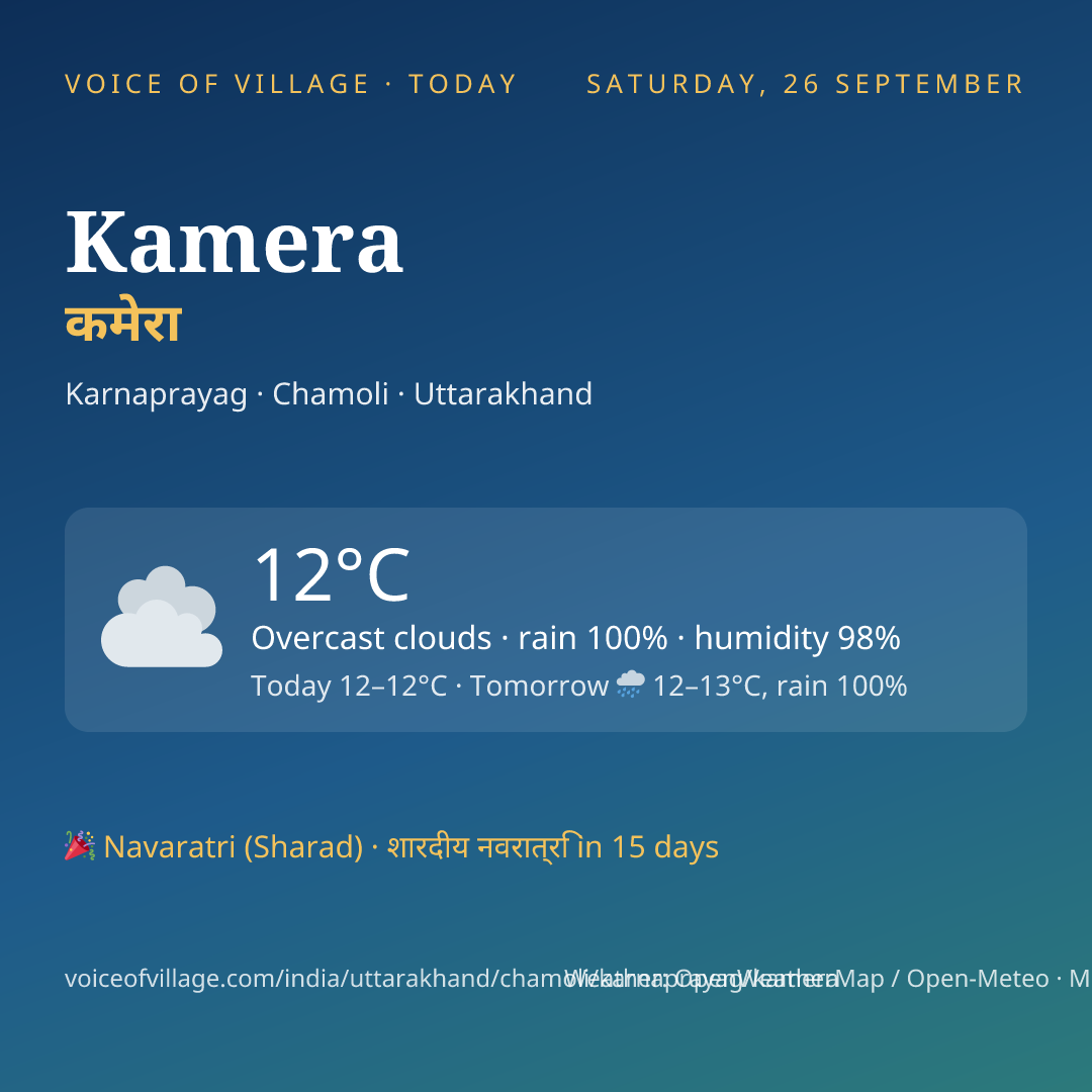 Kamera today