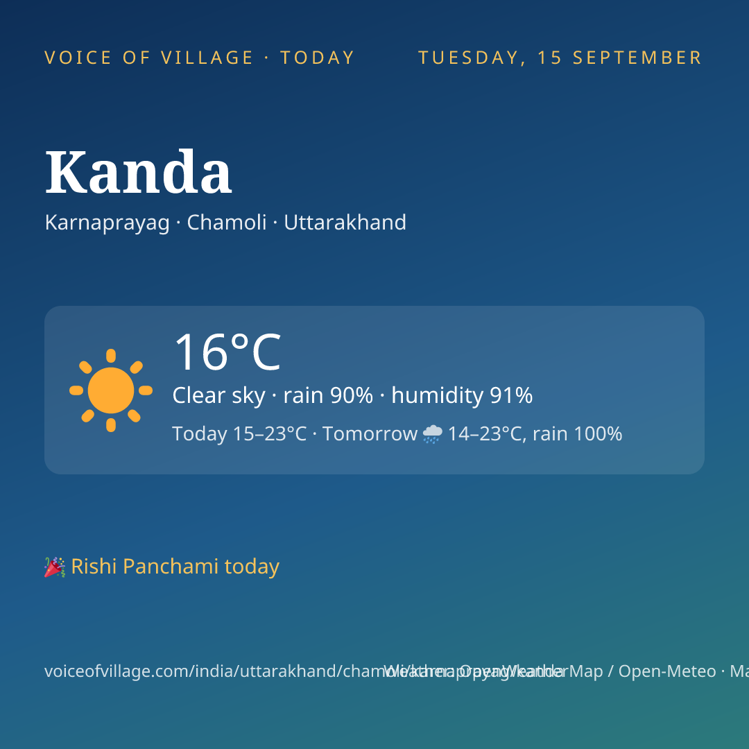 Kanda today
