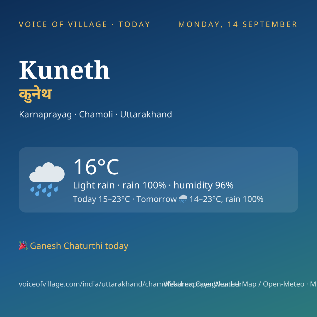 Kuneth today
