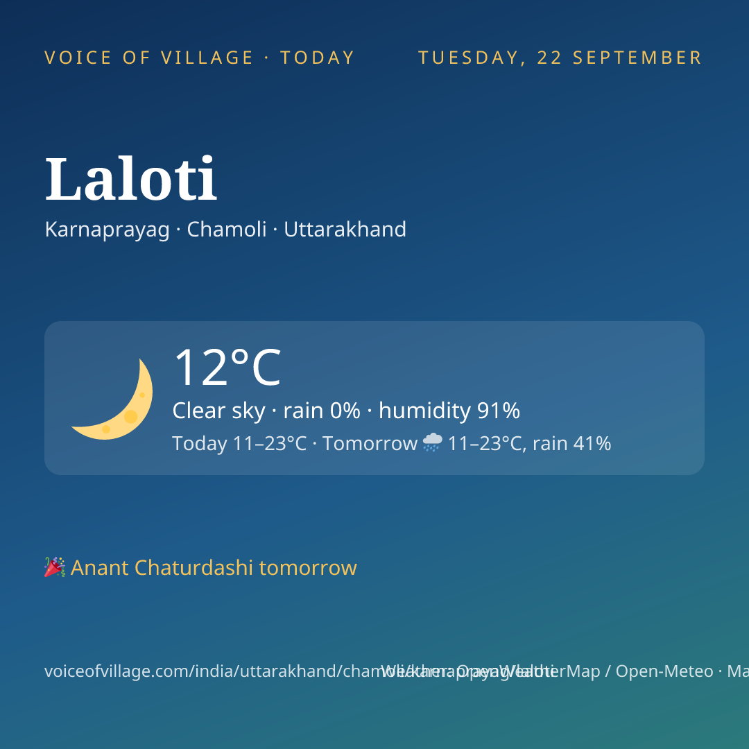 Laloti today