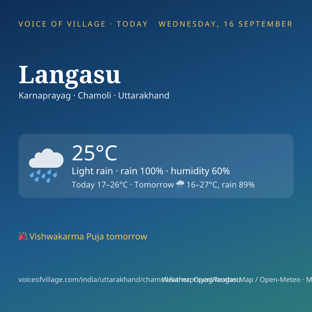 Langasu today