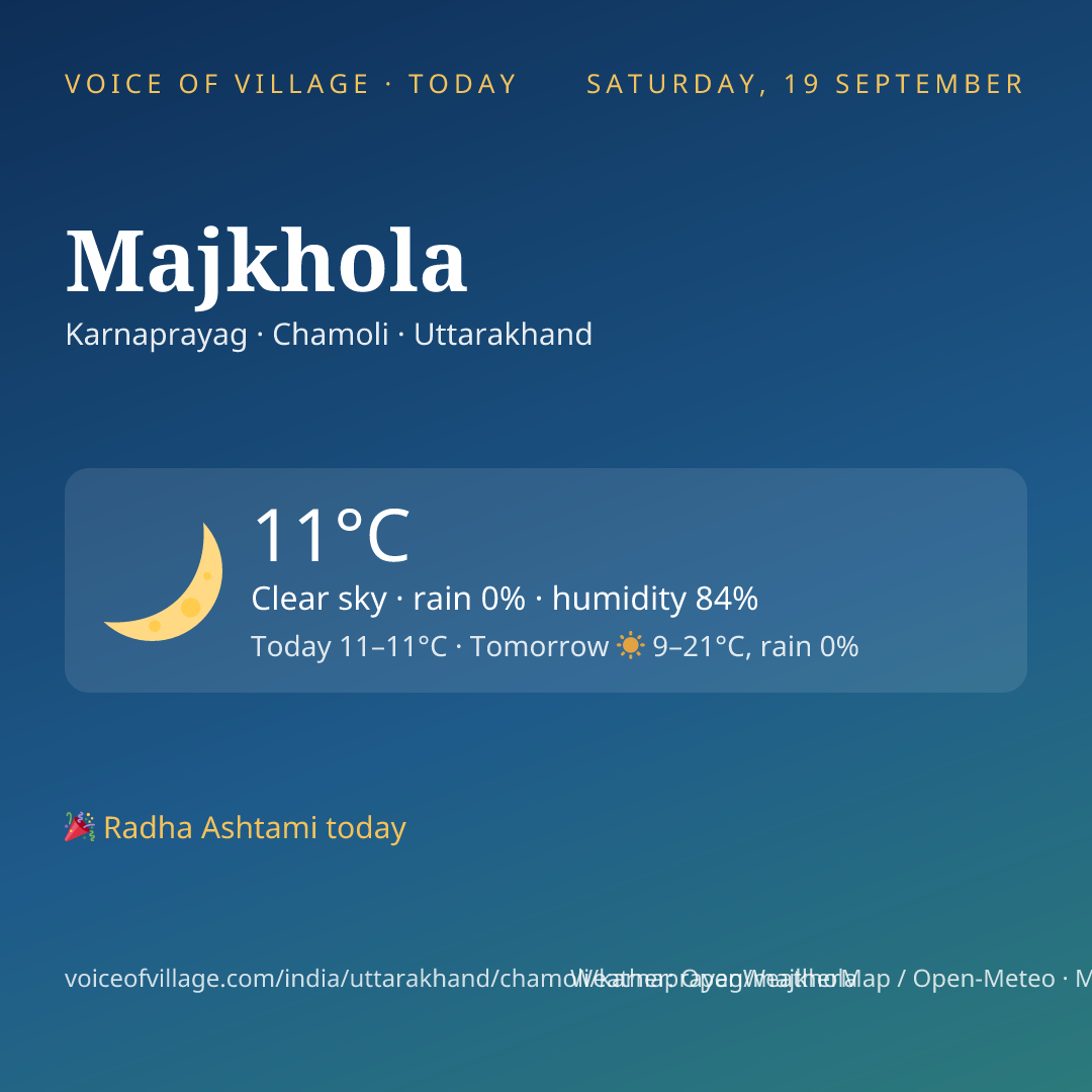 Majkhola today
