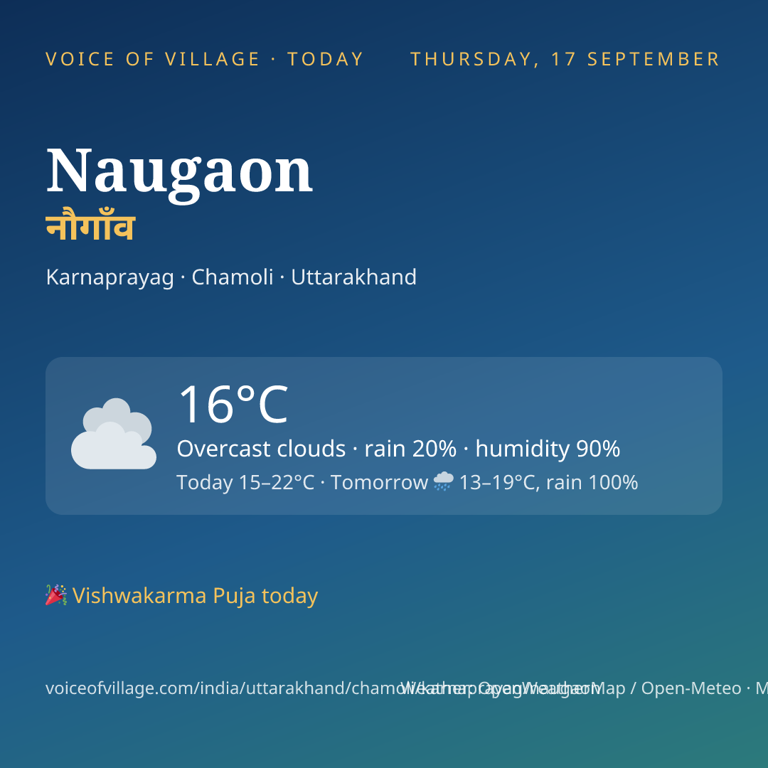 Naugaon today