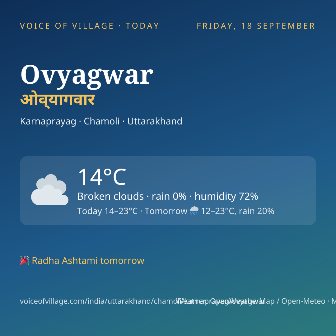Ovyagwar today