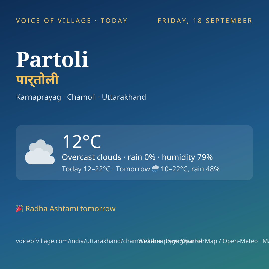 Partoli today