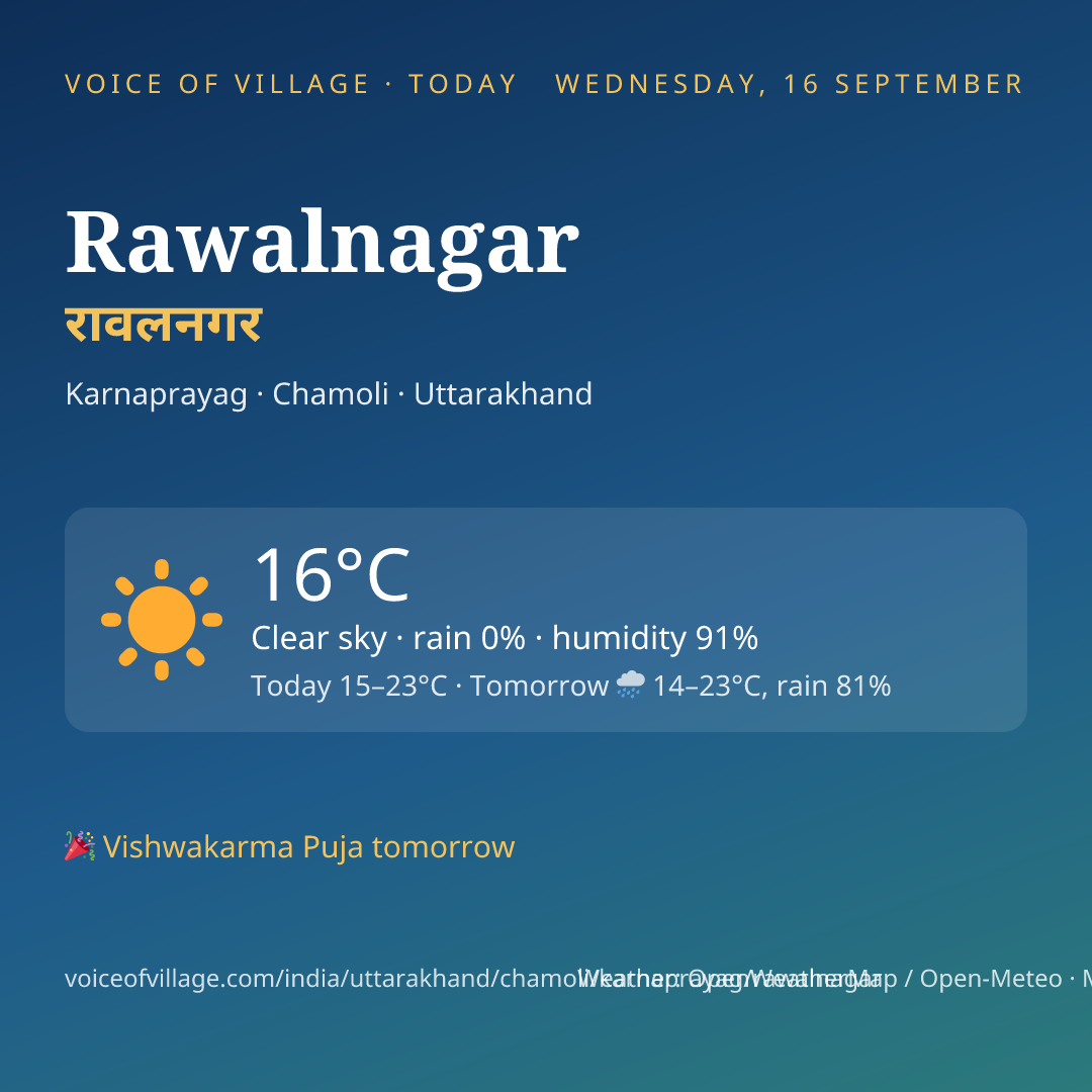 Rawalnagar today