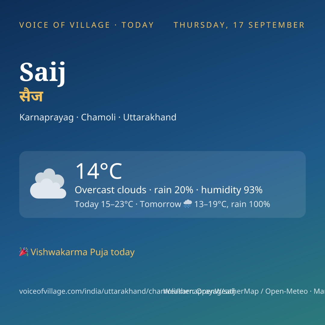 Saij today