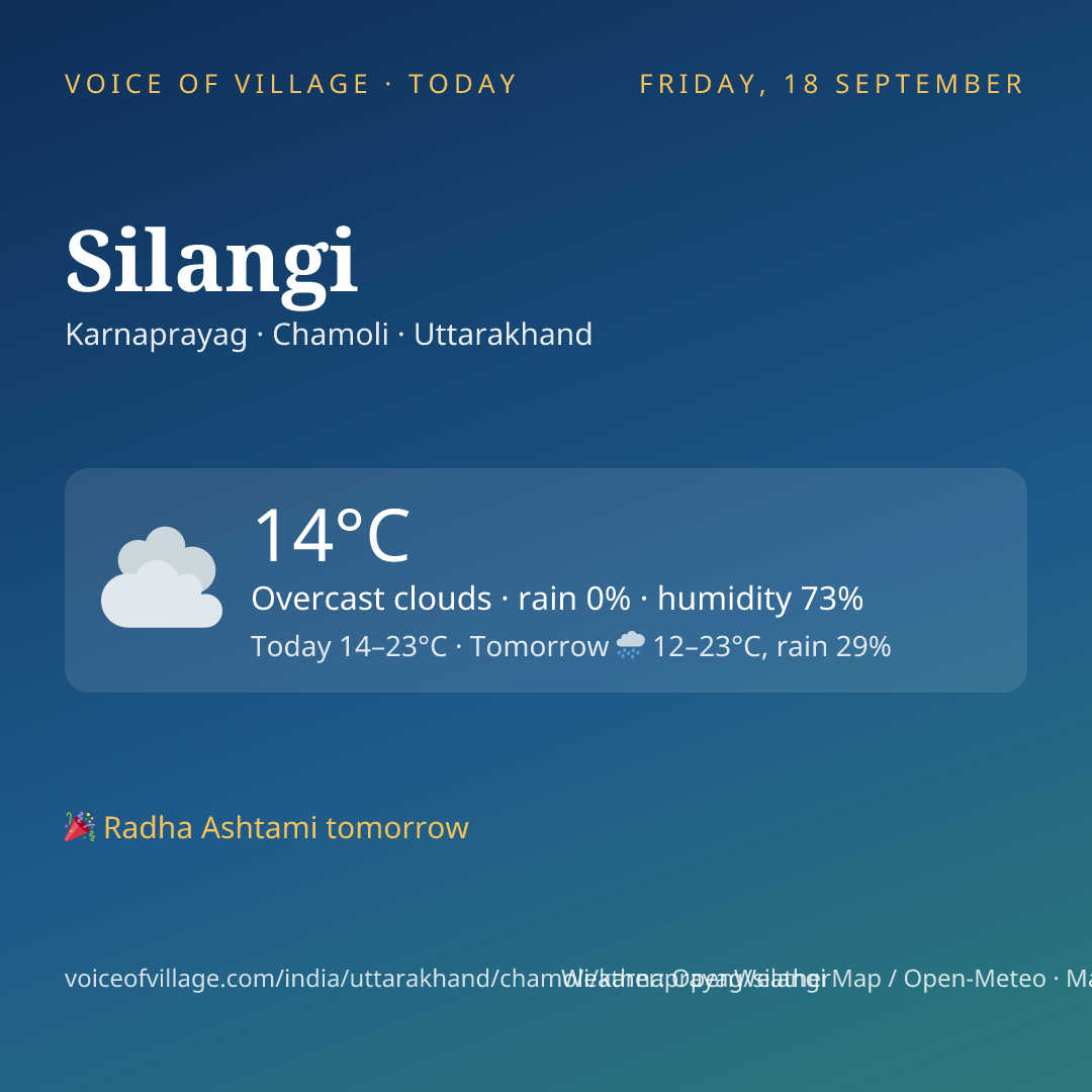 Silangi today