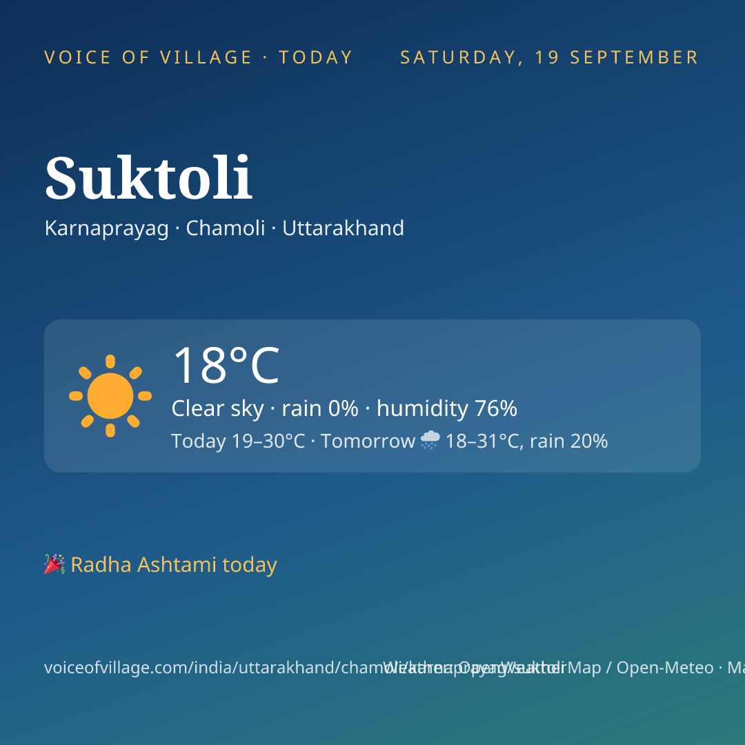 Suktoli today
