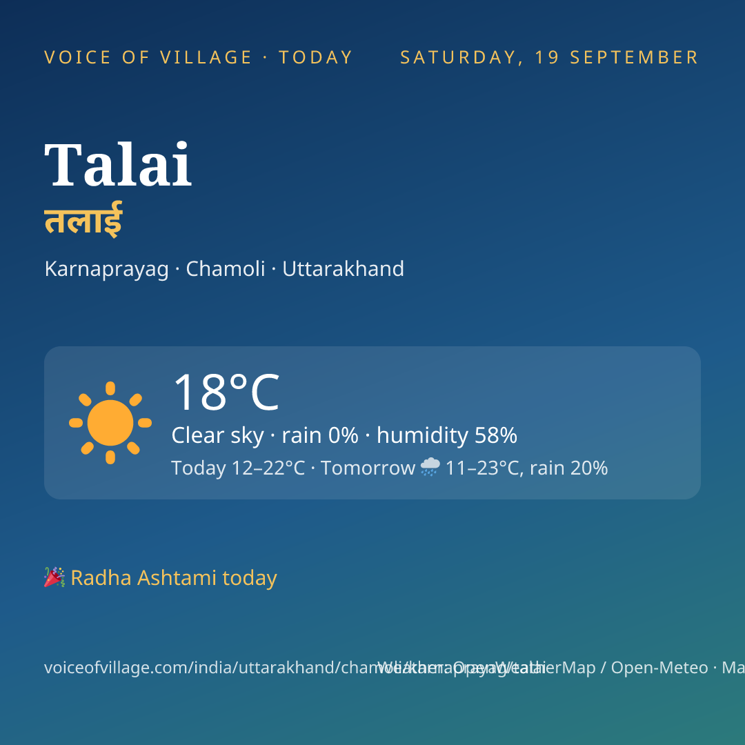 Talai today