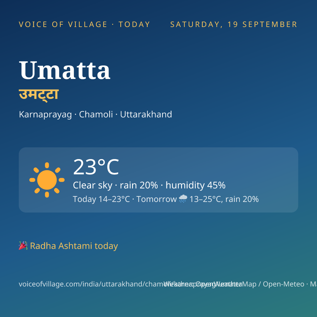 Umatta today